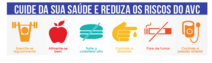 Imagem com figuras que mostram como prevenir AVC