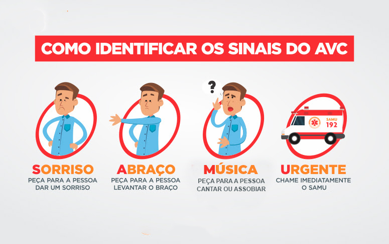 Imagem ilustrativa do teste SAMU para AVC