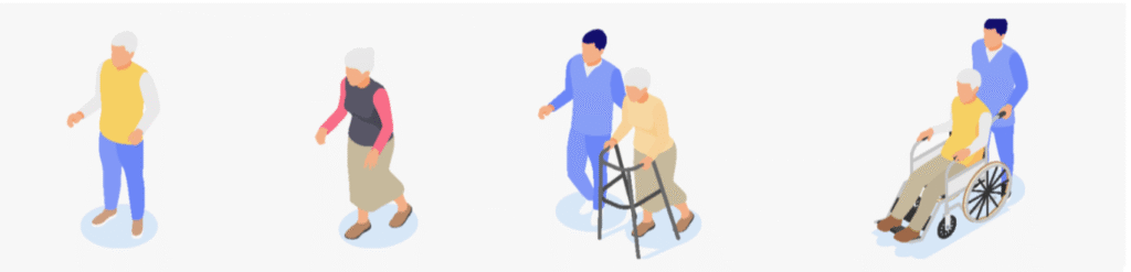 Imagem que mostra evolução da Atrofia de Múltiplos Sistemas